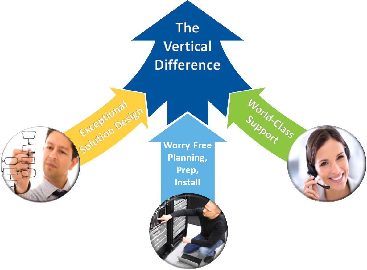 Vertical Communications Consultant Collaborate Program